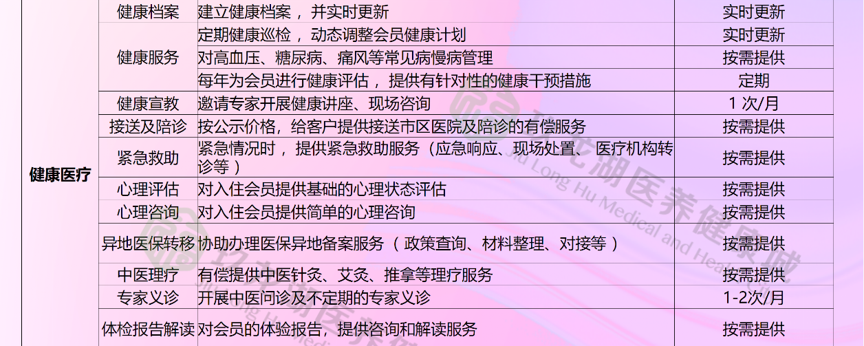 1777358611425194.png 健康医疗.png